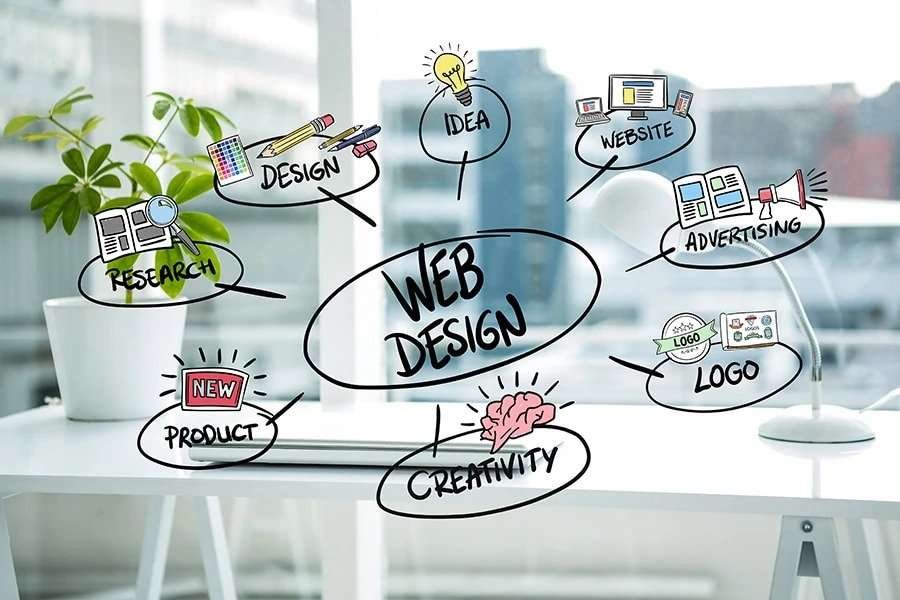 +Website+Design+Westminster