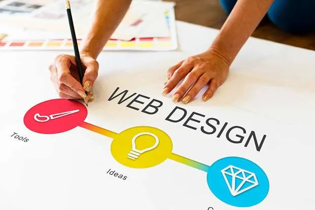 Best Website Design Company Chiswick