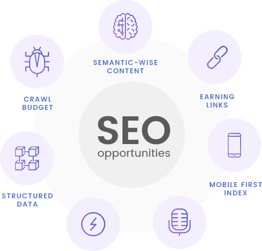 SEO Company in Harrow